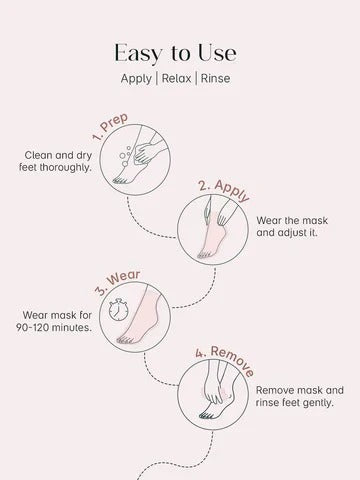 GLYCOLIC AND NIACINAMIDE FOOT PEELING MASK